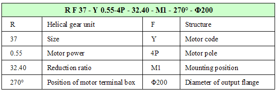 R series