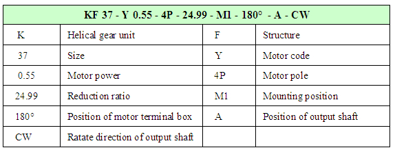 helical gearbox